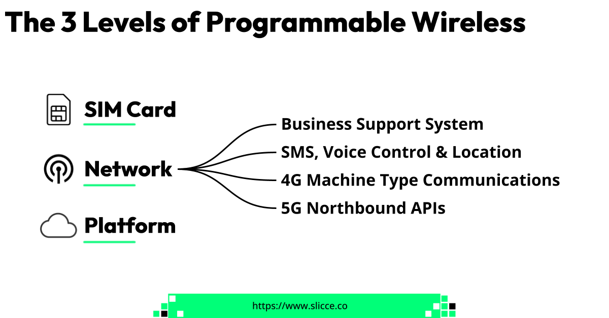 The 3 Levels of Programmable Wireless