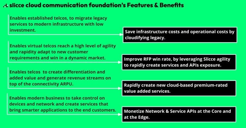 What are key challenges of the modern Telco in today's market dynamics after deploying 5G?