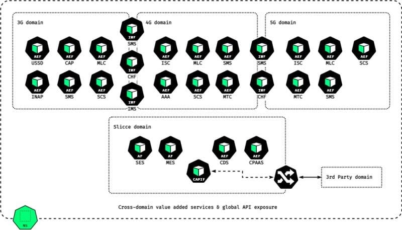 What are Self-contained Lightweight Cloud Communication Engines?