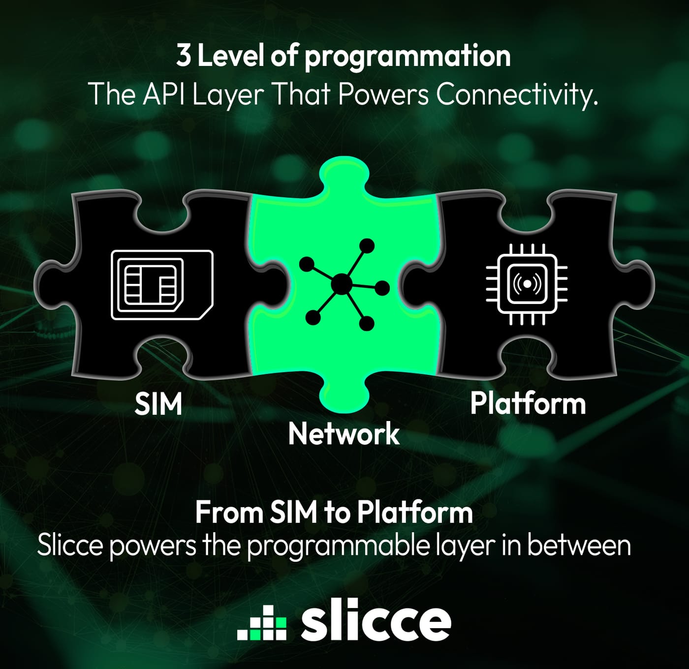 The 3 Levels of Programmable Wireless Slicce powers the programmable layer in between