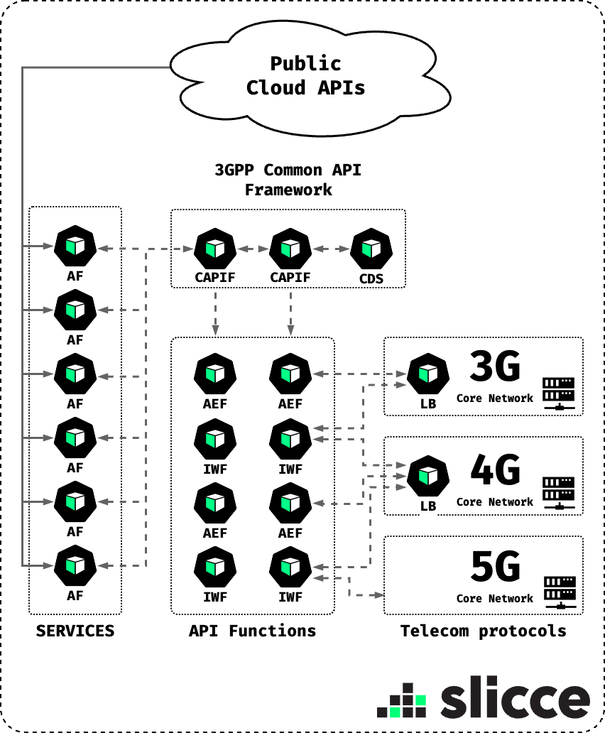 Unlocking Telecom Innovation Across Generations