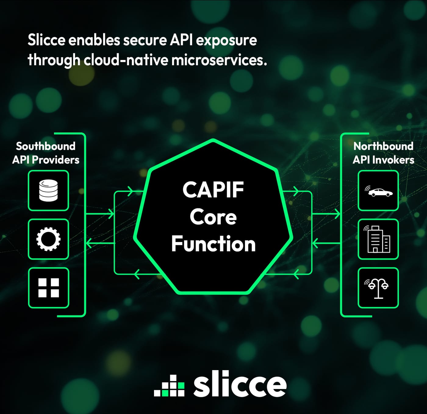 CAPIF Core Function: Secure API Exposure Without the Complexity