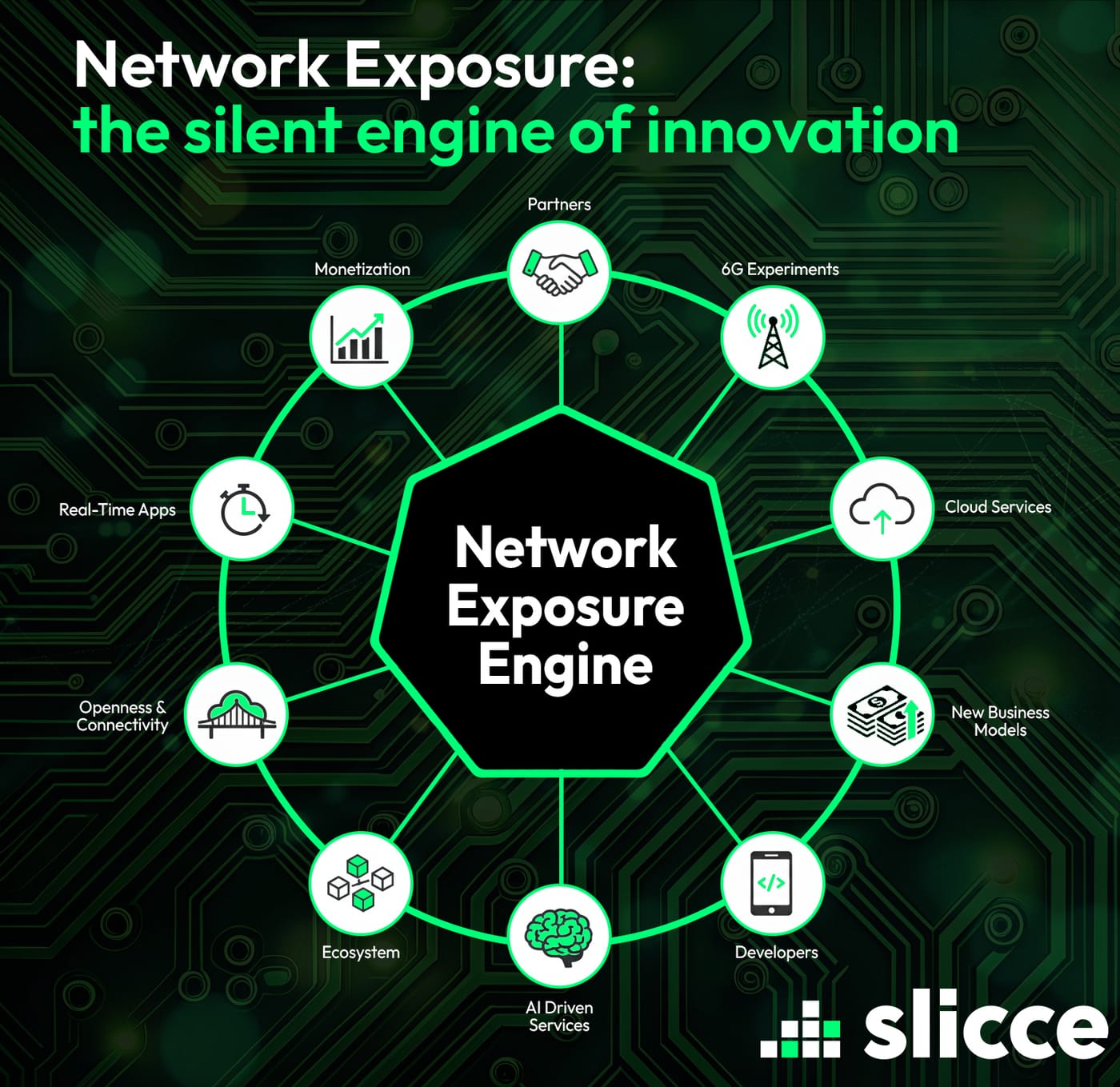 Network Exposure: the silent engine of innovation