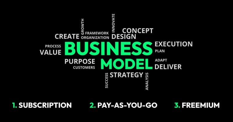 How slicce business model is adapted to cloud business models?